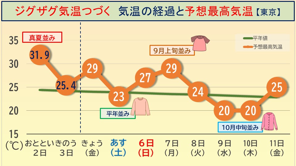 TOPICS摜