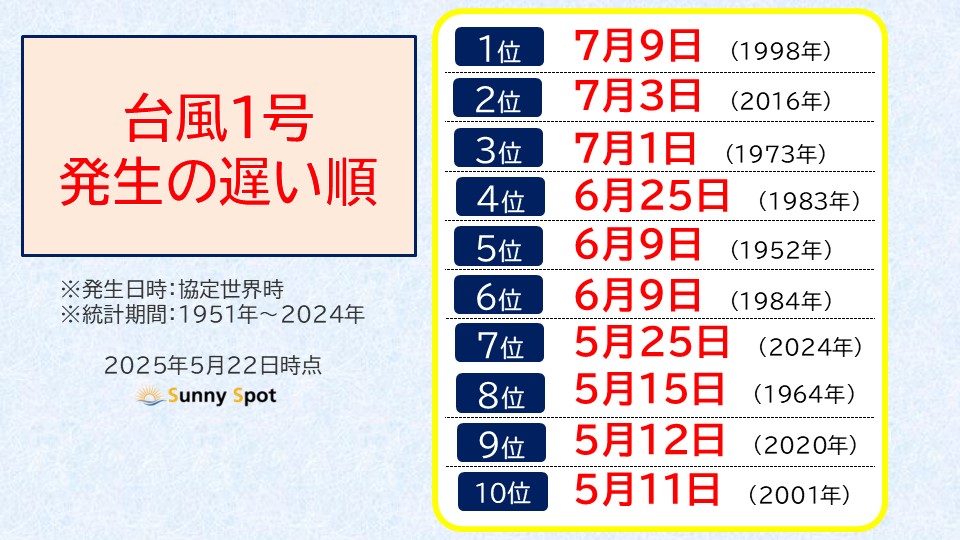 トップページ