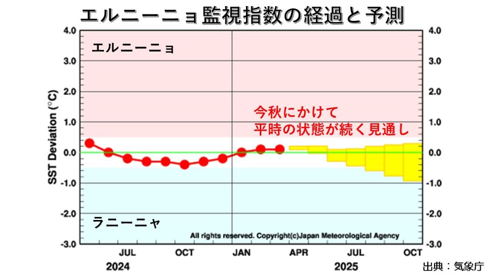 トップページ