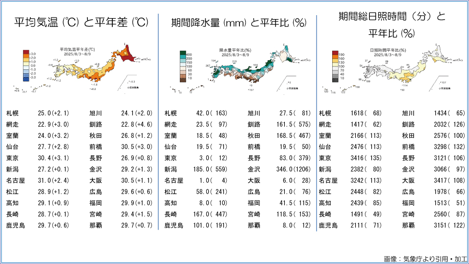 TOPICS摜
