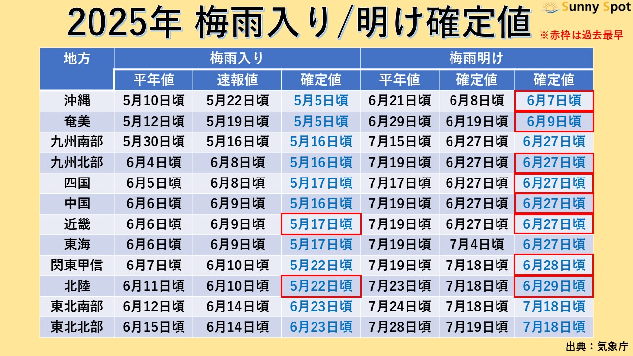 TOPICS摜