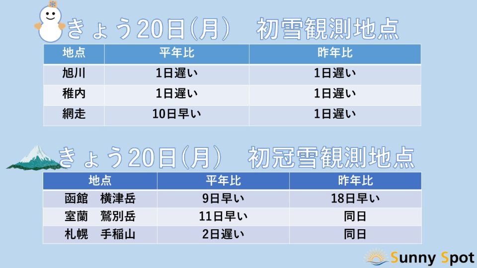 TOPICS摜