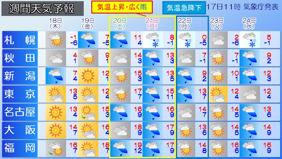 �g�b�v�y�[�W