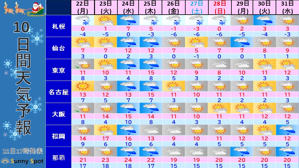 �g�b�v�y�[�W