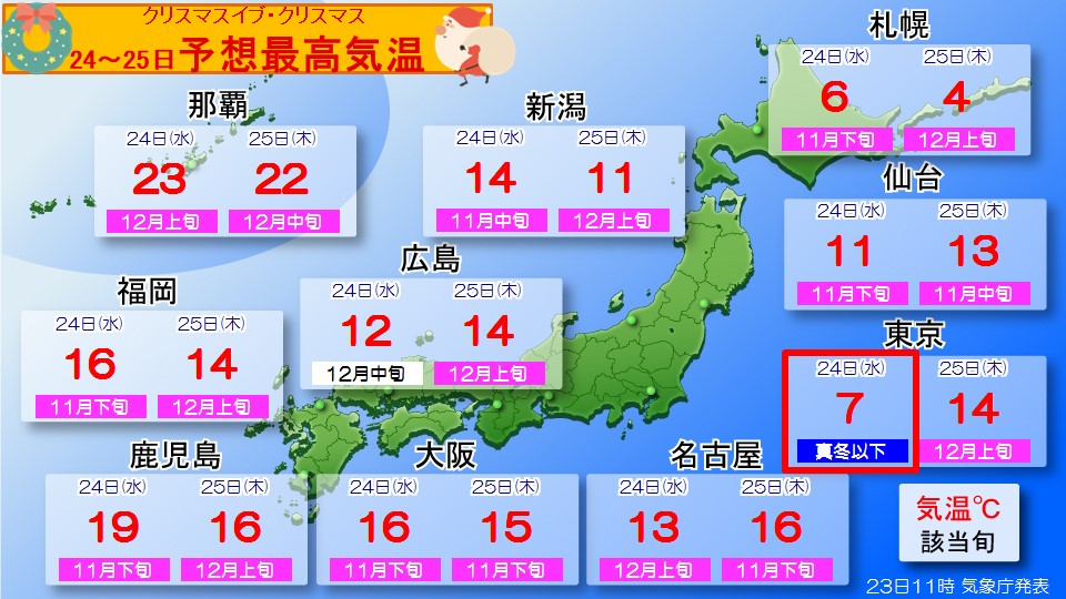 �g�b�v�y�[�W