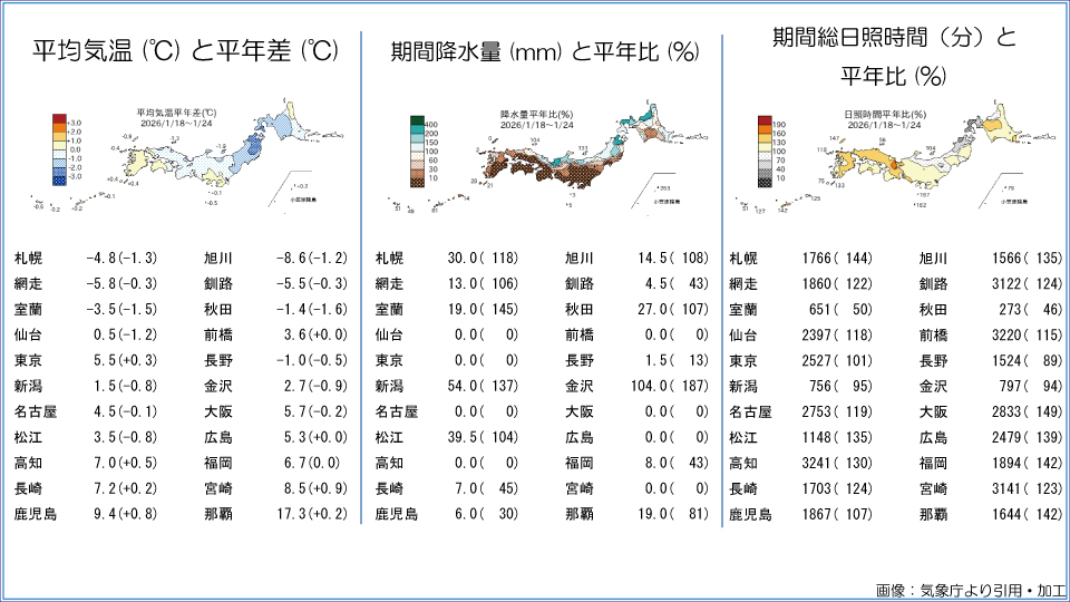 �g�b�v�y�[�W