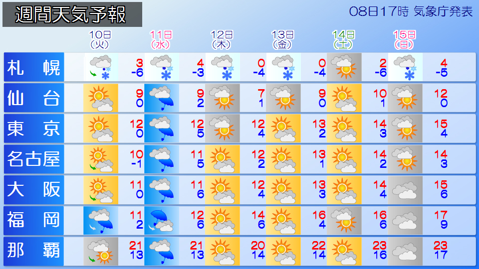 �g�b�v�y�[�W