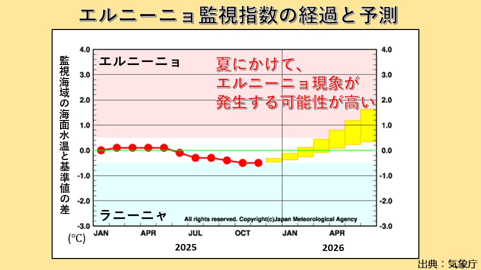 �g�b�v�y�[�W