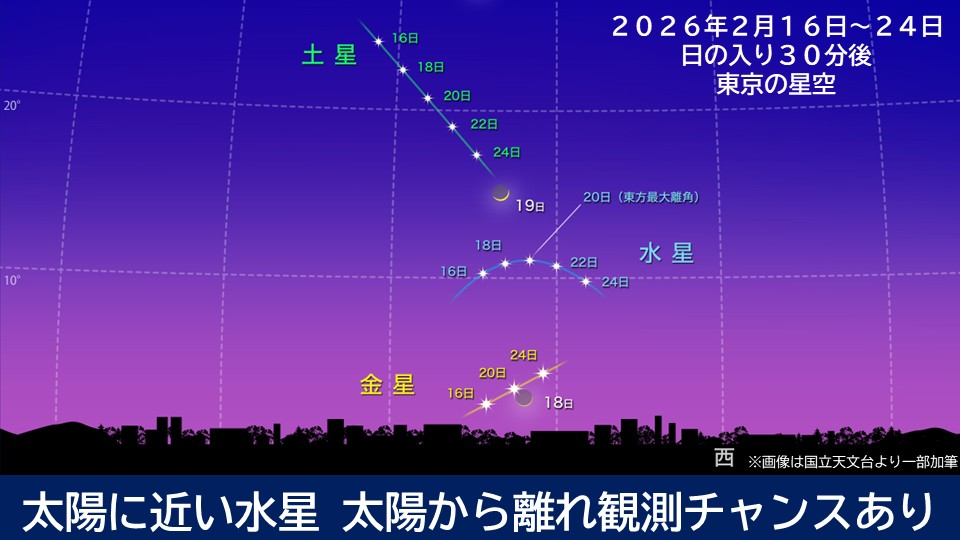 �g�b�v�y�[�W