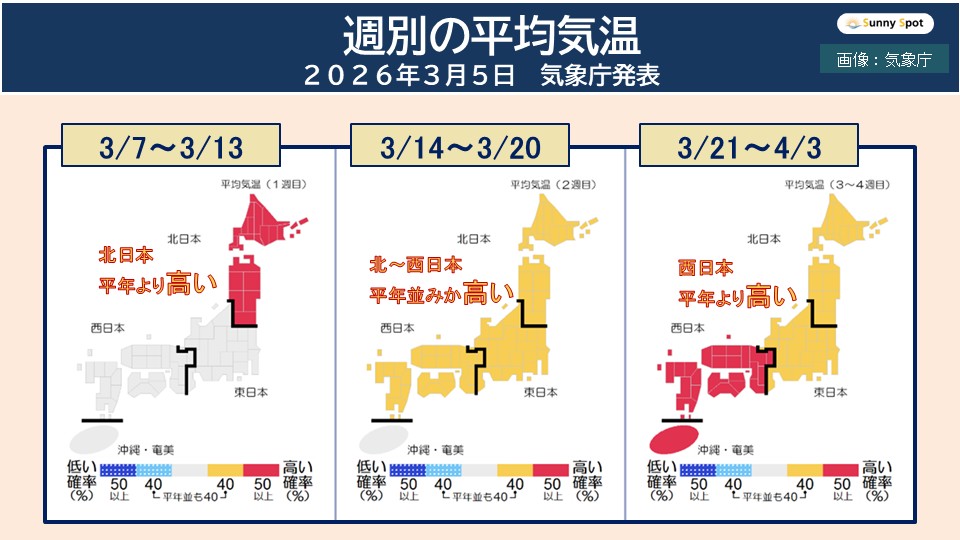 �g�b�v�y�[�W