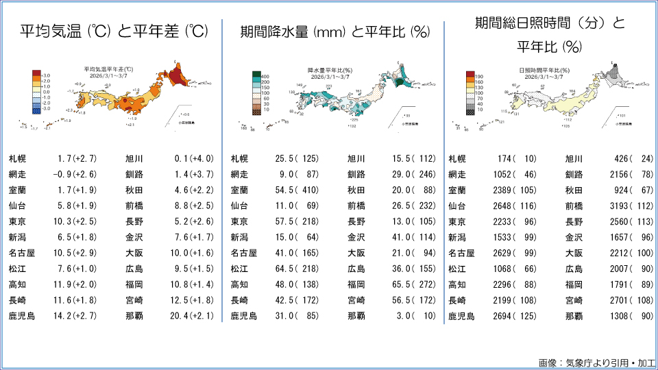 �g�b�v�y�[�W