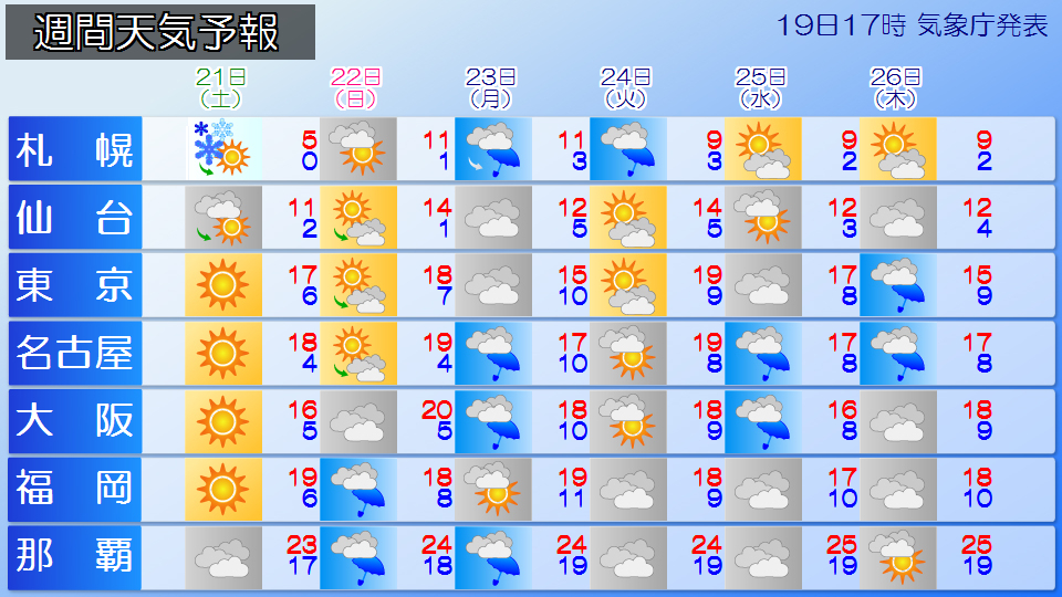 �g�b�v�y�[�W