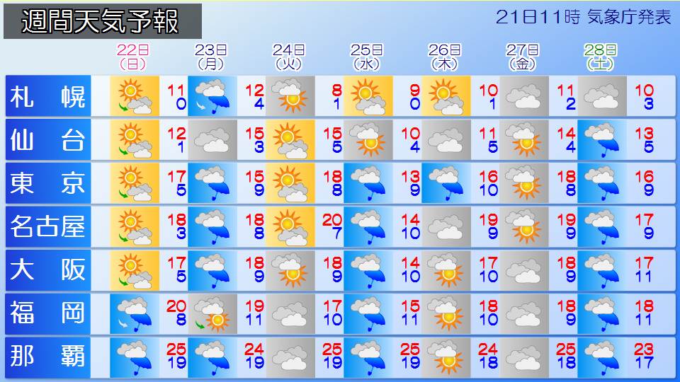 �g�b�v�y�[�W