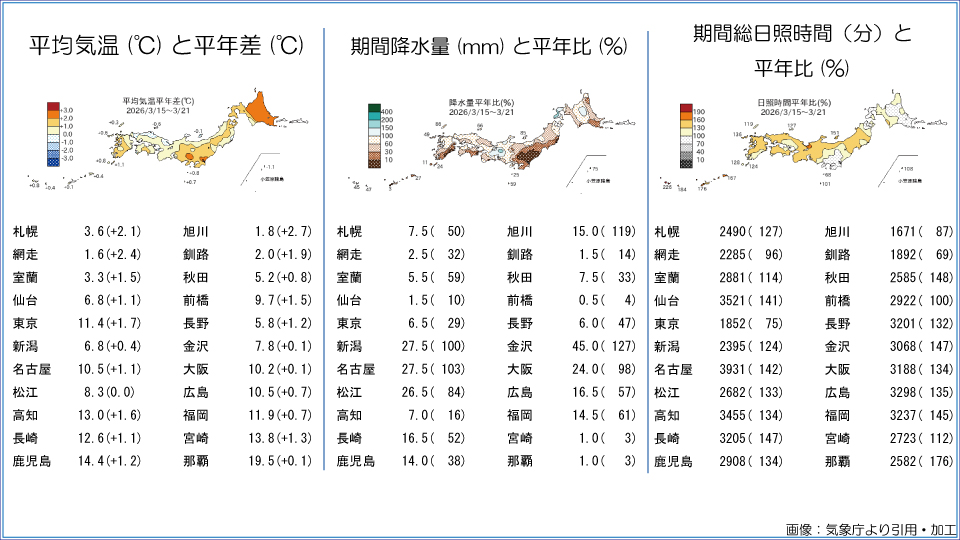 �g�b�v�y�[�W