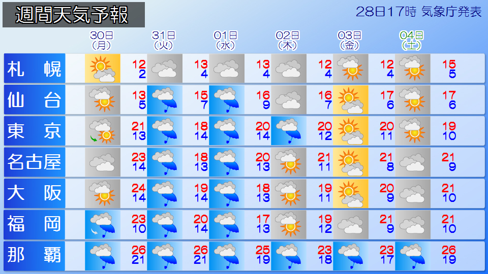 �g�b�v�y�[�W