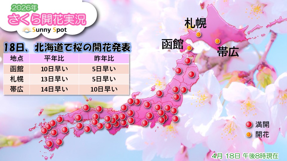 �g�b�v�y�[�W