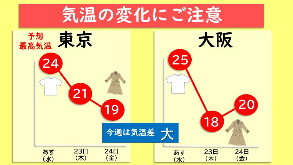 �g�b�v�y�[�W