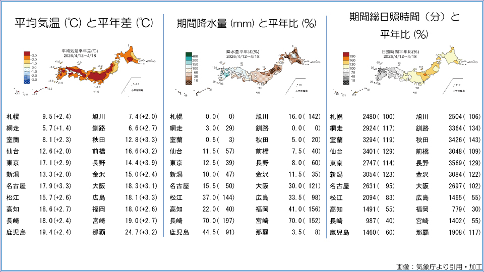 �g�b�v�y�[�W