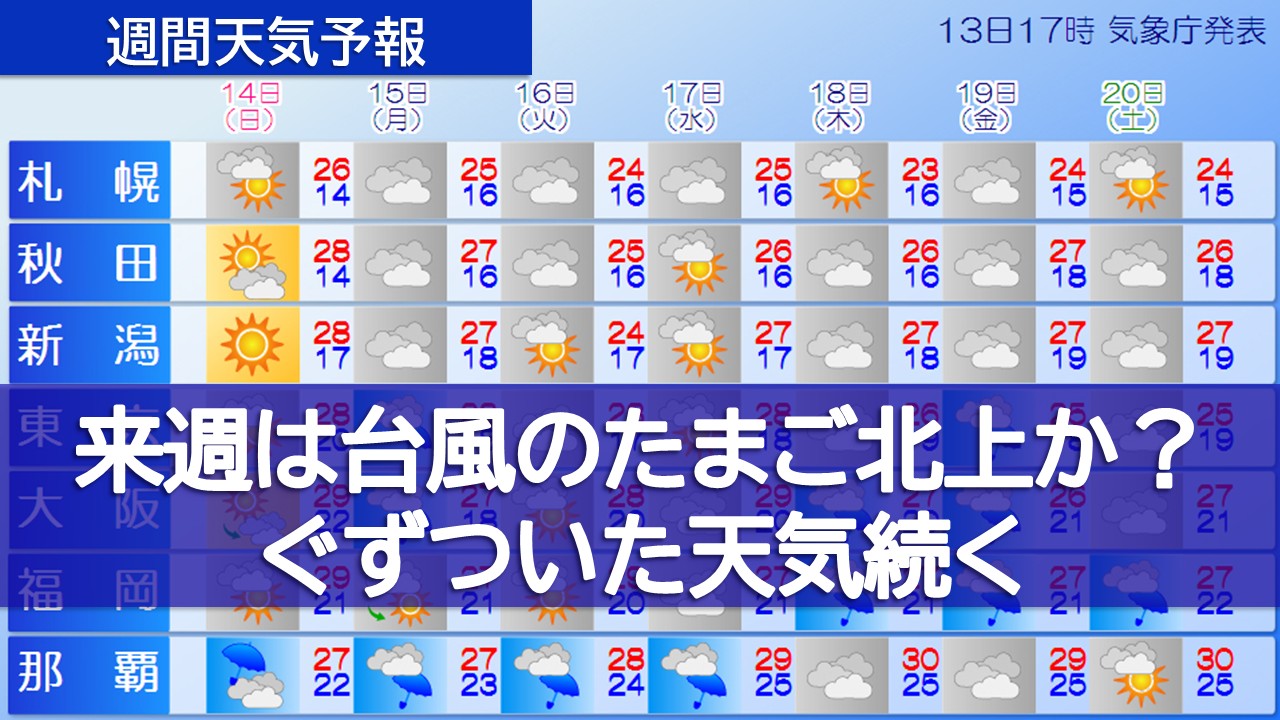 トップページ