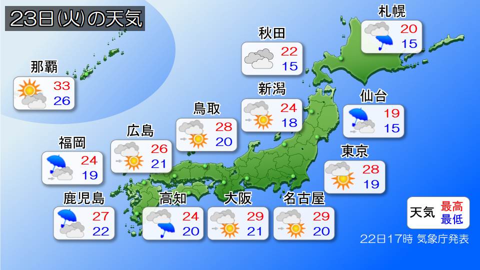 トップページ