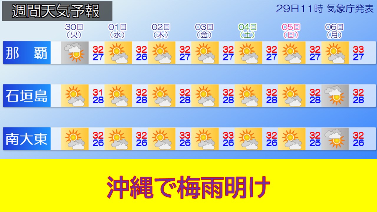 �g�b�v�y�[�W