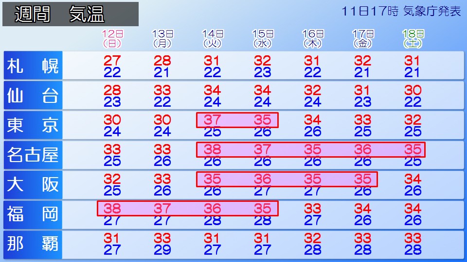 �g�b�v�y�[�W
