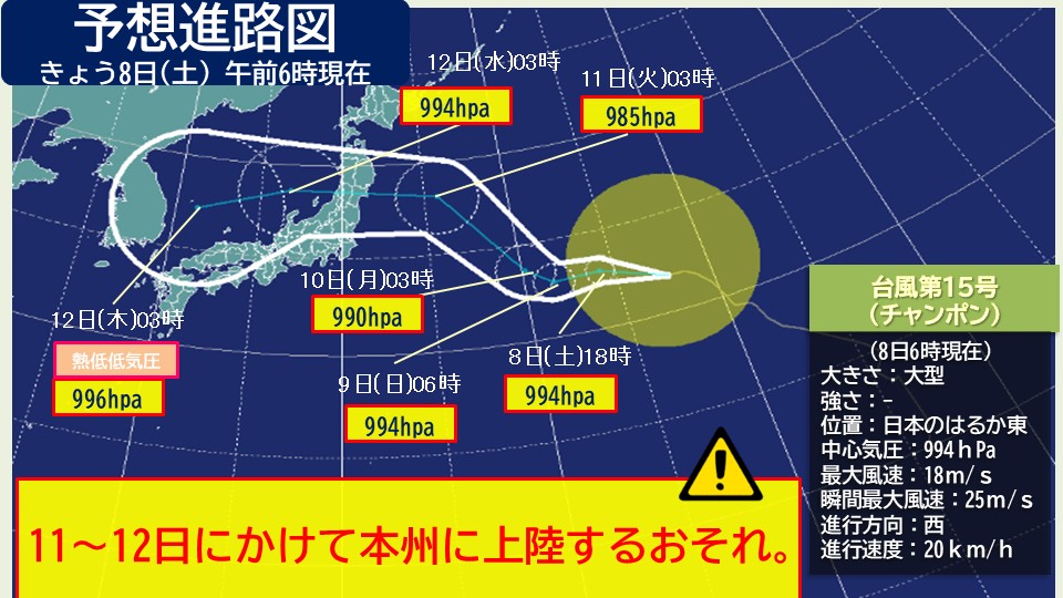 トップページ