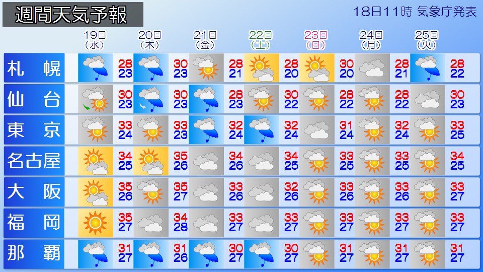 �g�b�v�y�[�W