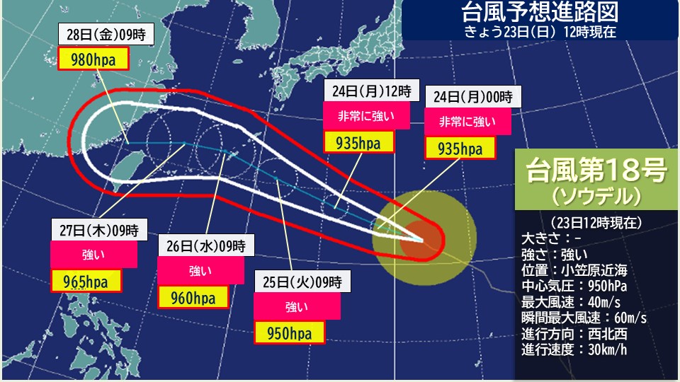 トップページ