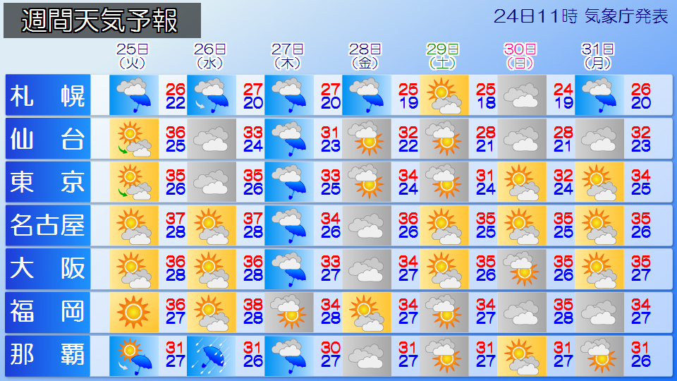 �g�b�v�y�[�W