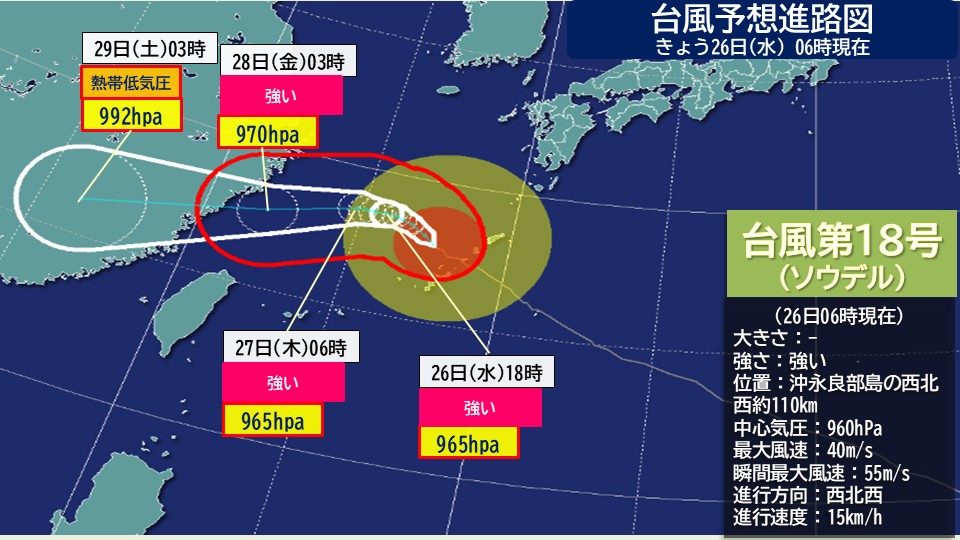 トップページ