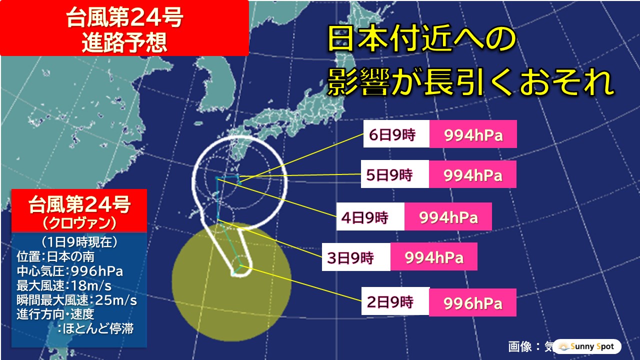 トップページ