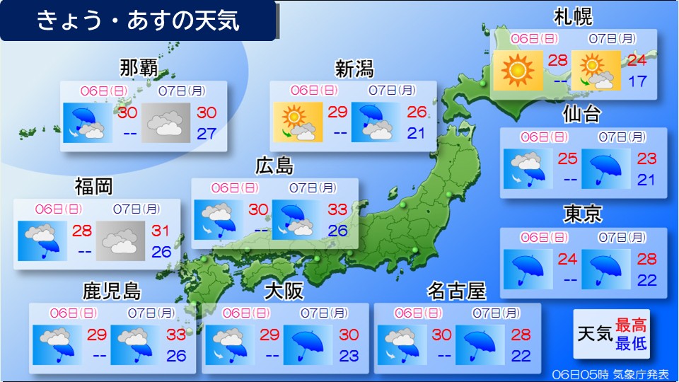 トップページ
