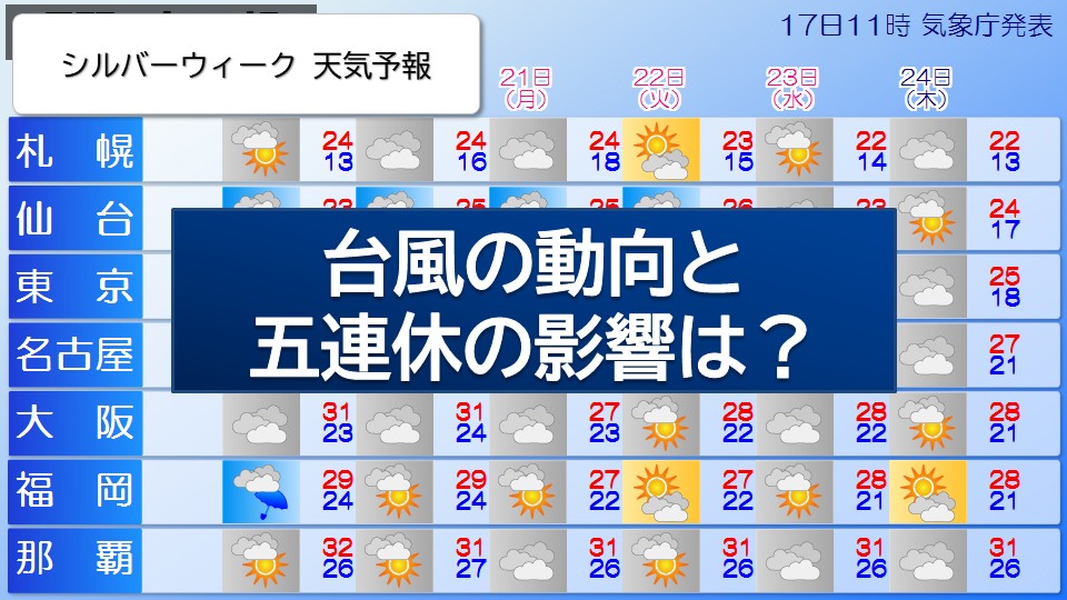 トップページ
