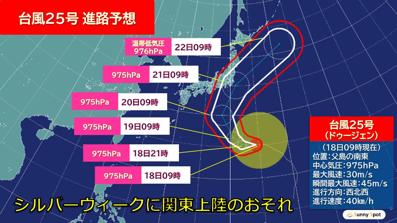 トップページ