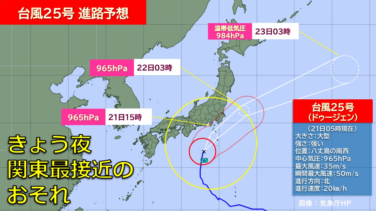 トップページ