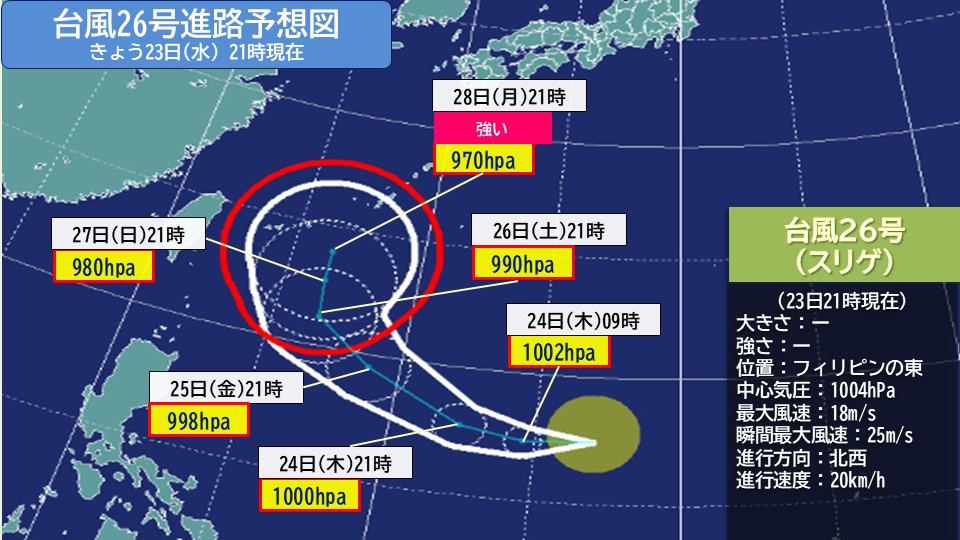 トップページ