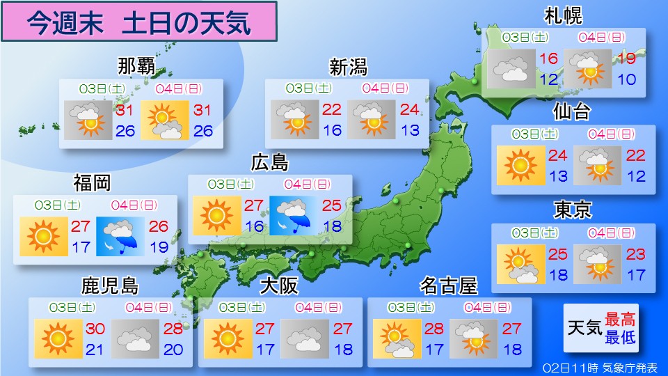 トップページ