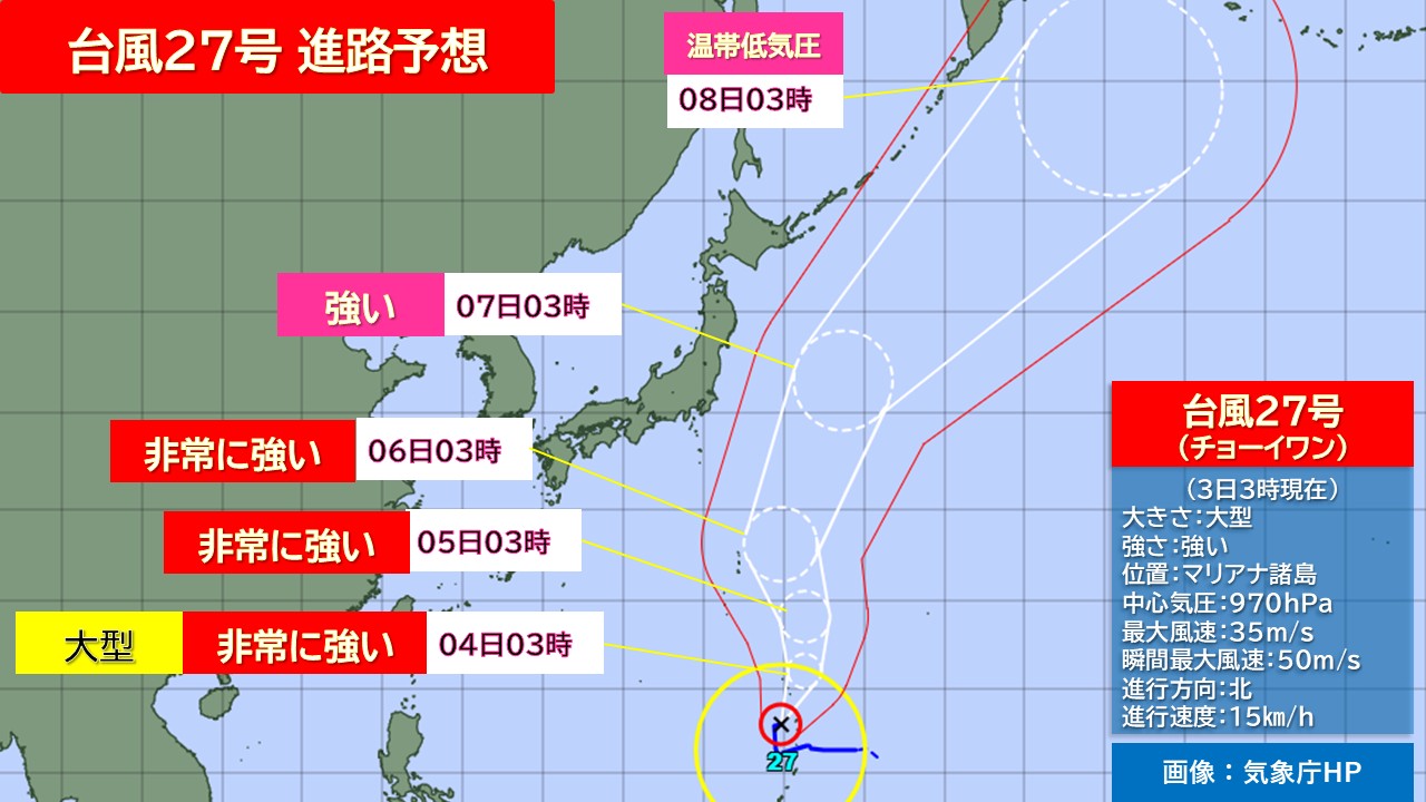 トップページ