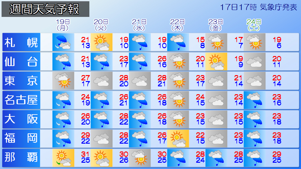 �g�b�v�y�[�W